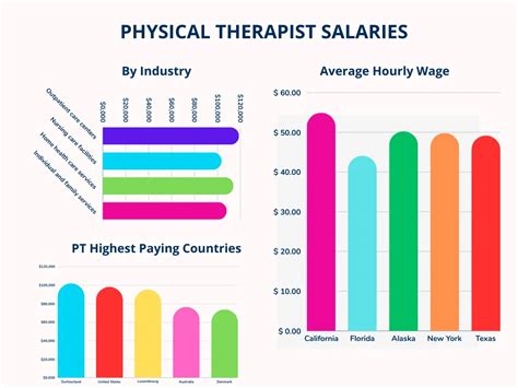 Therapist Salary (August 2024) .